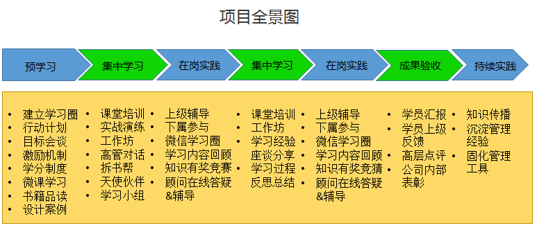 系统培养方案