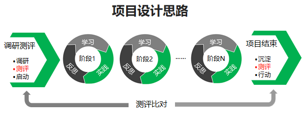 系统培养方案